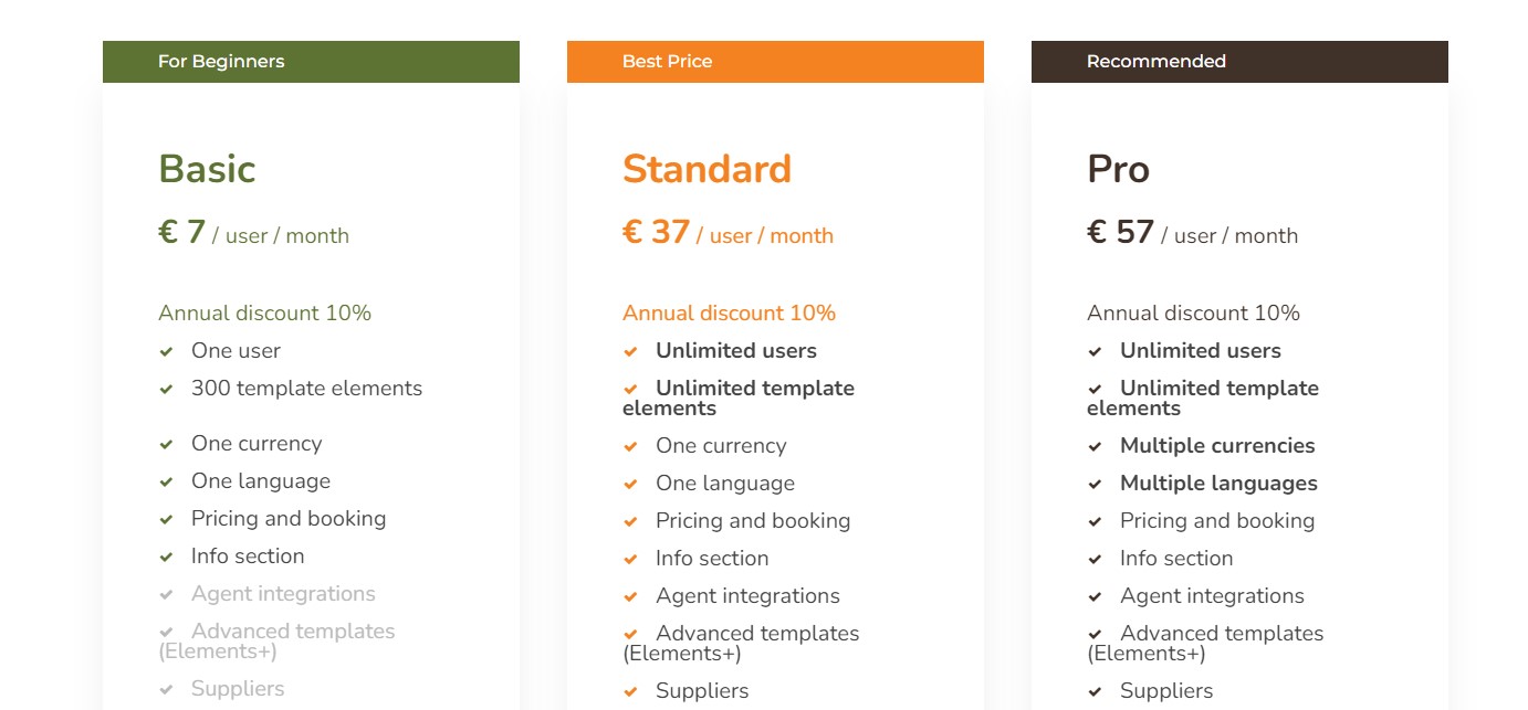 Travel software pricing plans